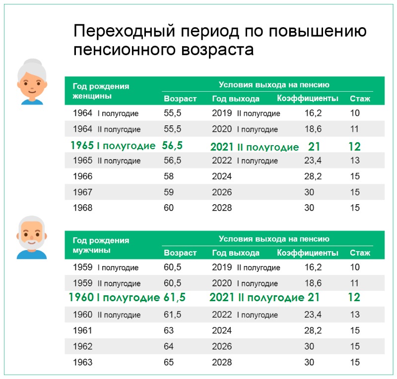 Пенсия для украинцев с инвалидностью в 2023 году