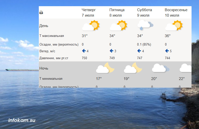 Погода волгоград на неделю 7 дней точный. Волгоградская область температура. Температура воздуха. Погода 36 градусов. Жара в Волгоградской области.