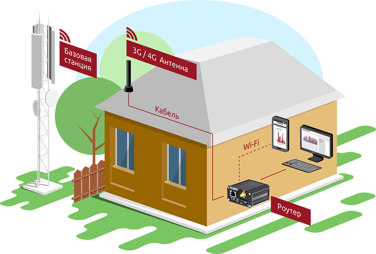 Провайдеры интернет подключить дома. Интернет в частный дом. 4g интернет в частный дом. Оборудование для интернета в частном доме. Беспроводной интернет.